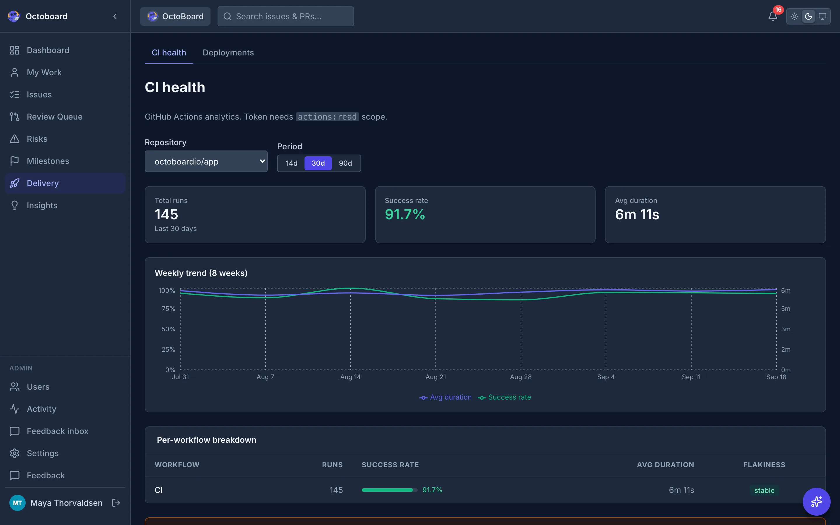 Delivery view with deployment frequency, lead time, change failure rate and time to restore, plus recent workflow runs