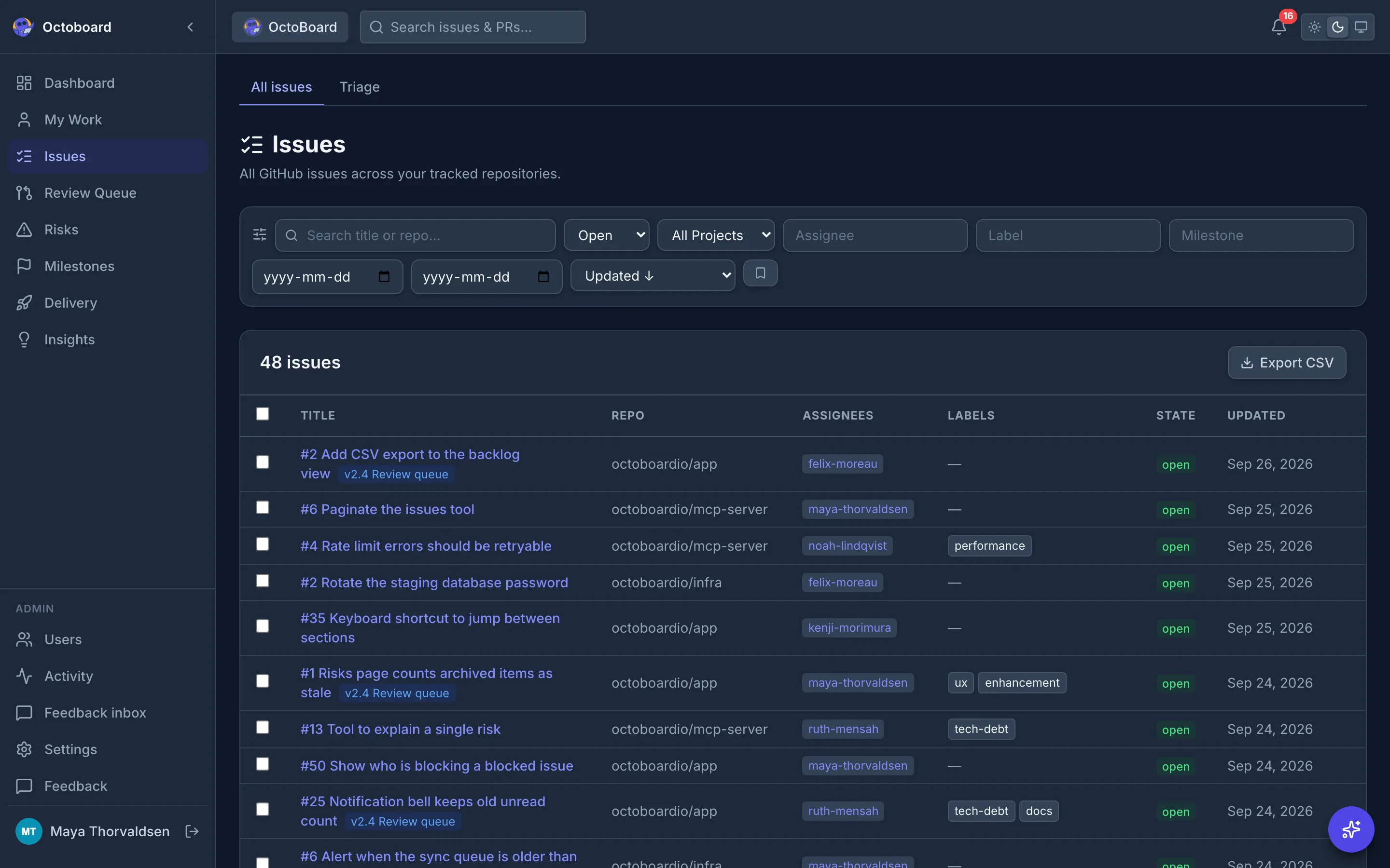 Issues table across all tracked repositories showing titles, labels, assignees and state, with a filter bar above