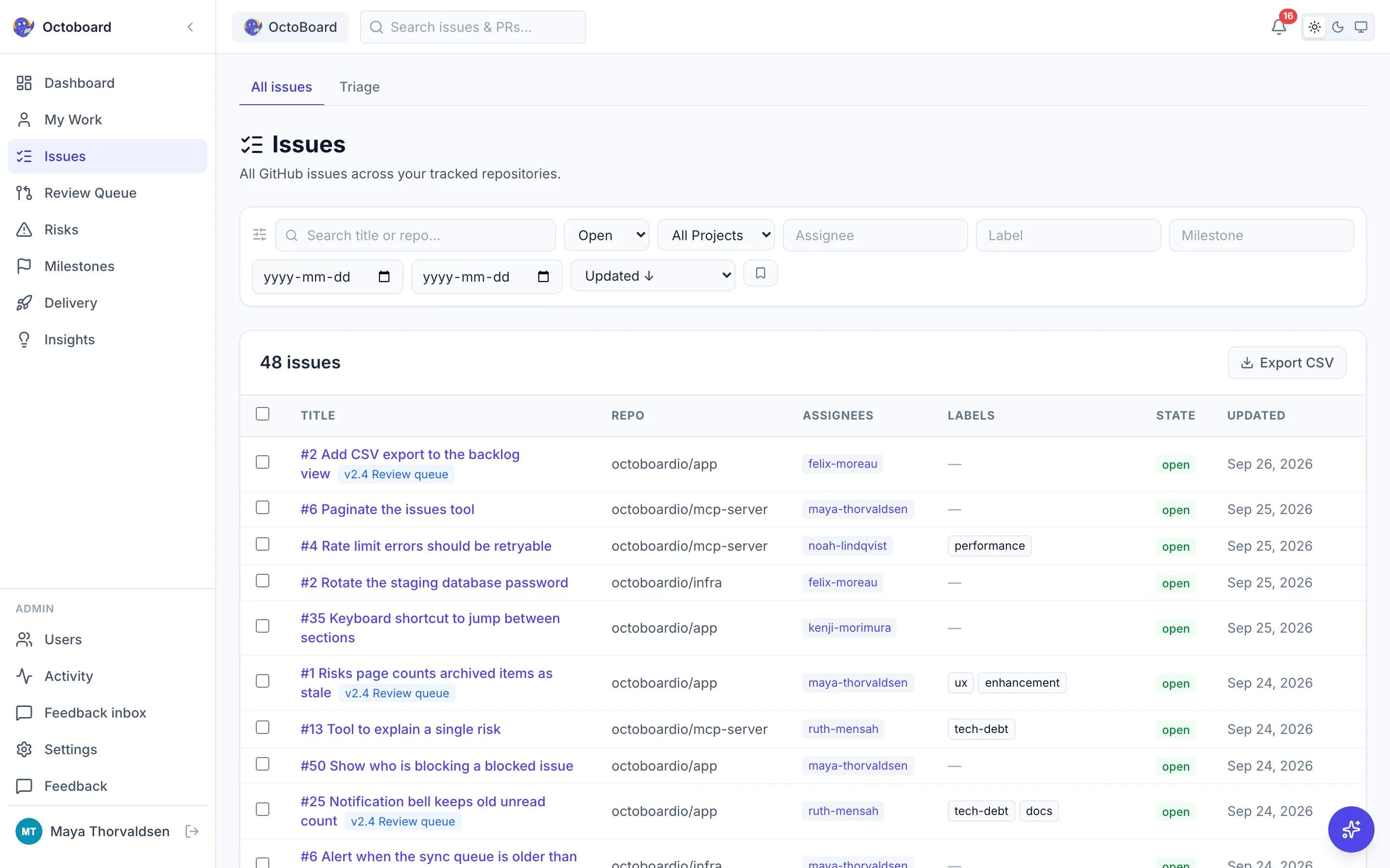 Issues table across all tracked repositories showing titles, labels, assignees and state, with a filter bar above